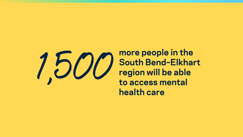 Slide image with text reading '1500 more people in the South Bend-Elkhart region will be able to access mental health care'