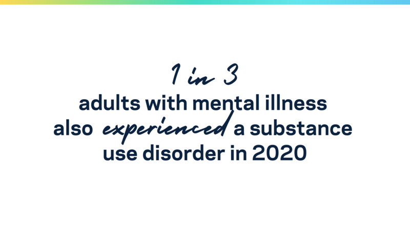 Slide image with text reading '1 in 3 adults with mental illness also experienced a substance use disorder in 2020'