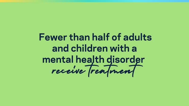 Slide image with text reading 'Fewer than half of adults and children with a mental health disorder receive treatment'